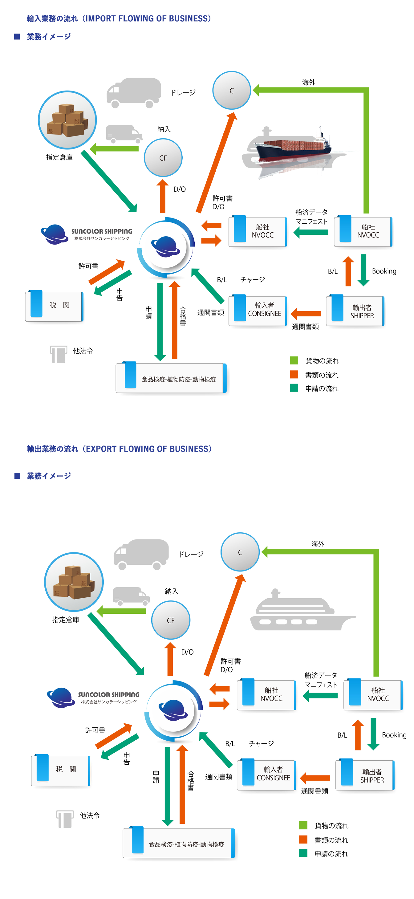 事業内容