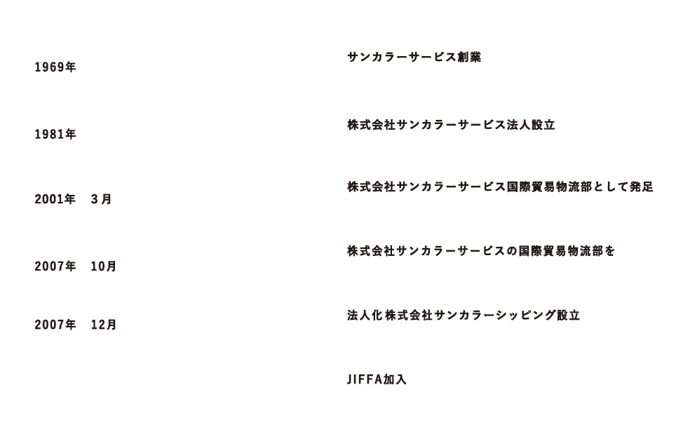 会社概要